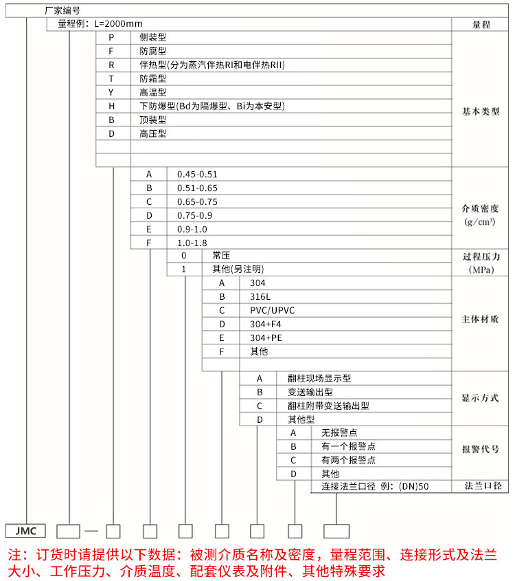 保溫型磁翻板液位計規(guī)格選型表