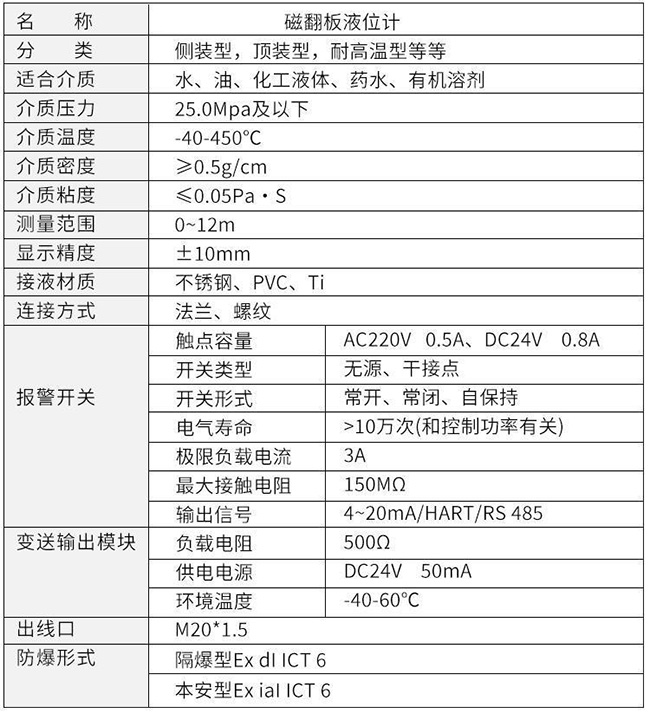 環(huán)保設(shè)備磁翻板液位計(jì)技術(shù)參數(shù)表