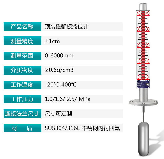 頂裝式磁浮子液位計技術參數對照表