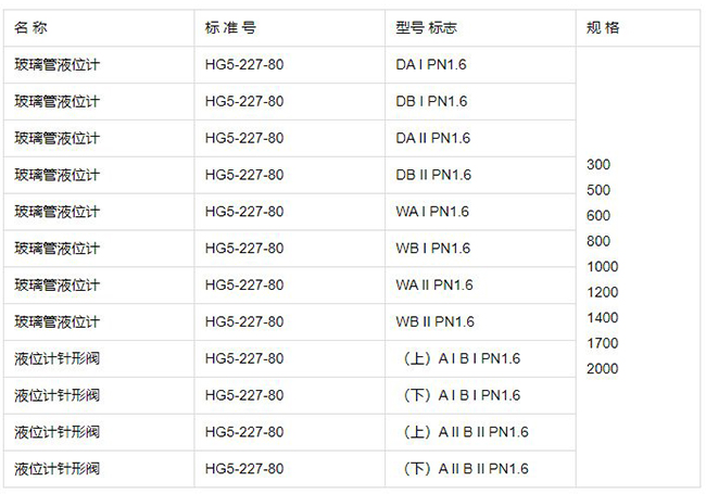 水箱玻璃管液位計(jì)規(guī)格型號(hào)表