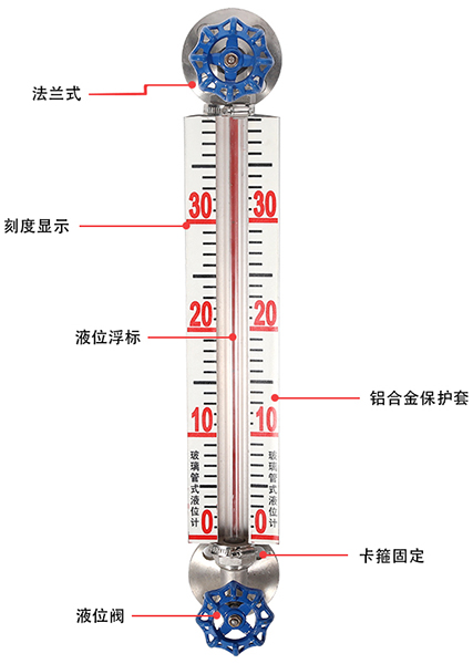 防爆型玻璃管液位計結構原理圖