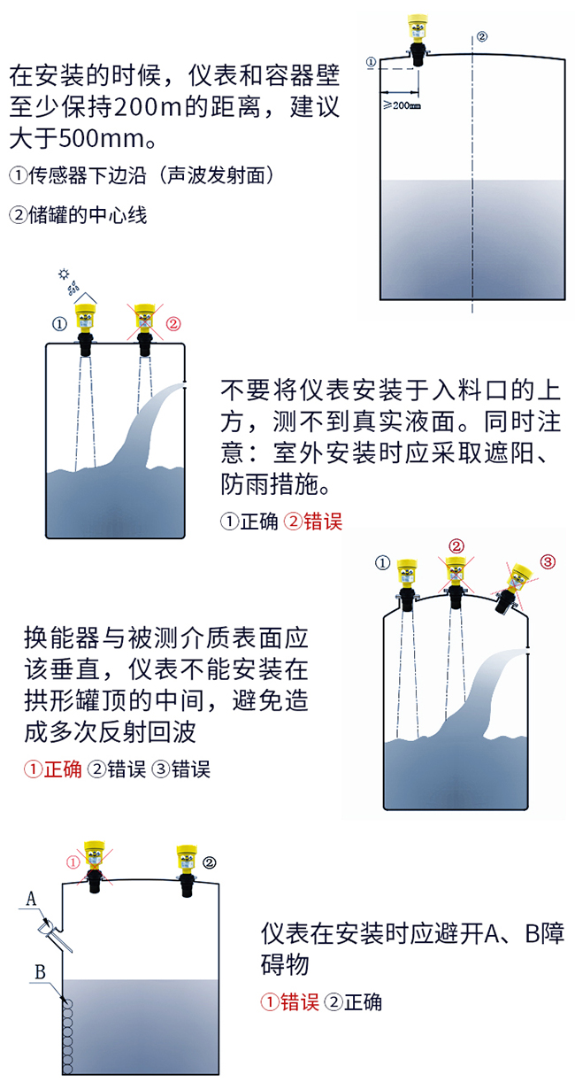 超聲波液位計(jì)正確安裝方式圖