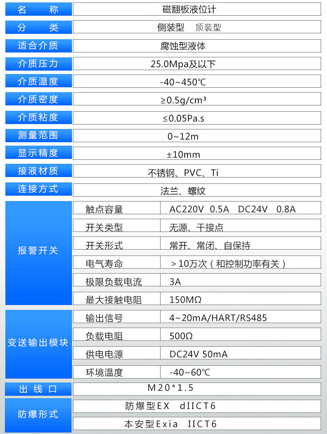 煤焦油液位計技術(shù)參數(shù)對照表