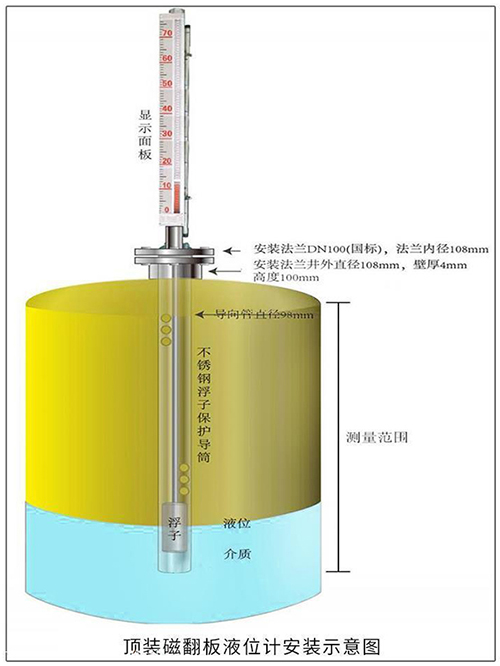 高溫翻板液位計頂裝式安裝示意圖