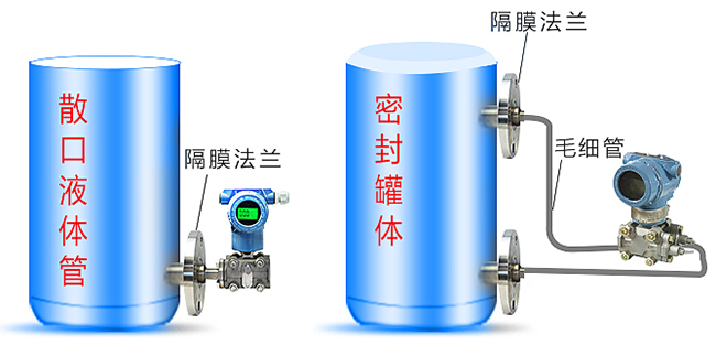 鍋爐差壓式液位計安裝方式分類圖