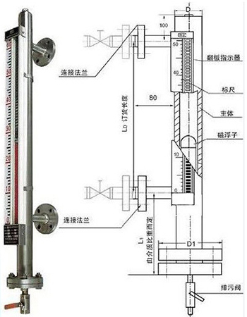 立式油罐現(xiàn)場液位計結(jié)構(gòu)外形圖