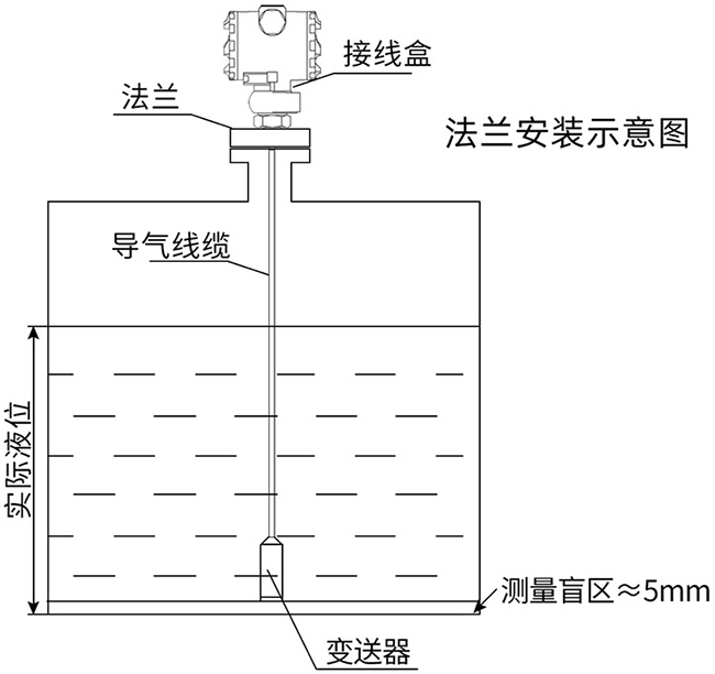 污水投入式液位計法蘭安裝示意圖