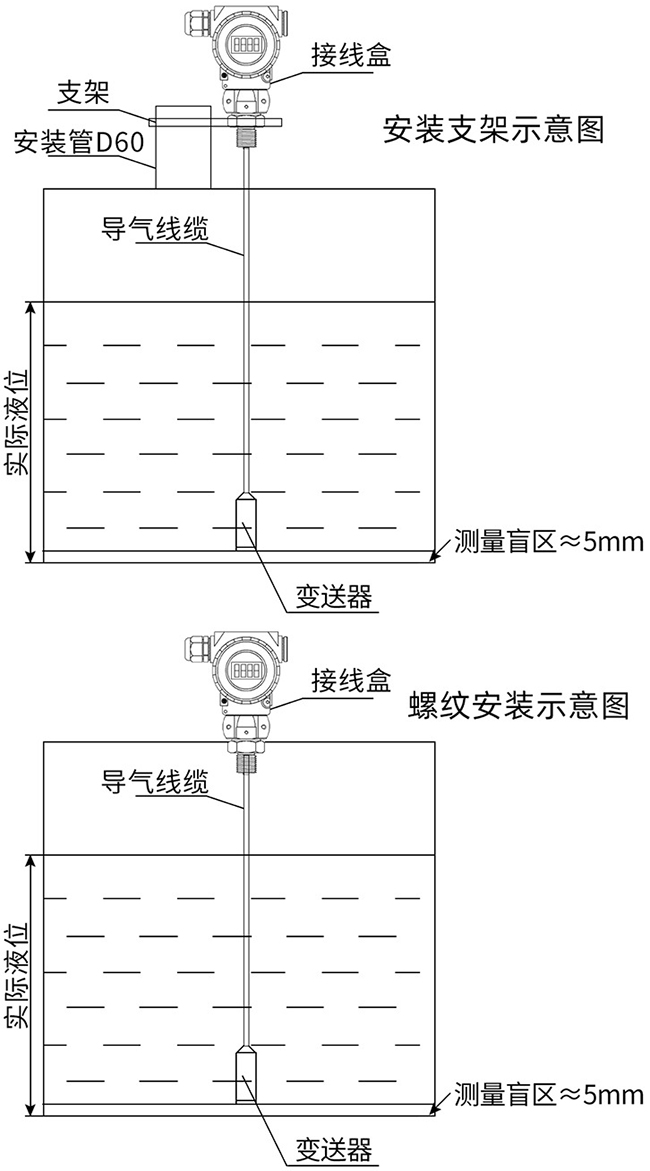 耐酸投入式液位計支架安裝與螺紋安裝示意圖