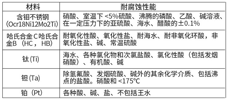 水流量計(jì)電*材料對(duì)照表