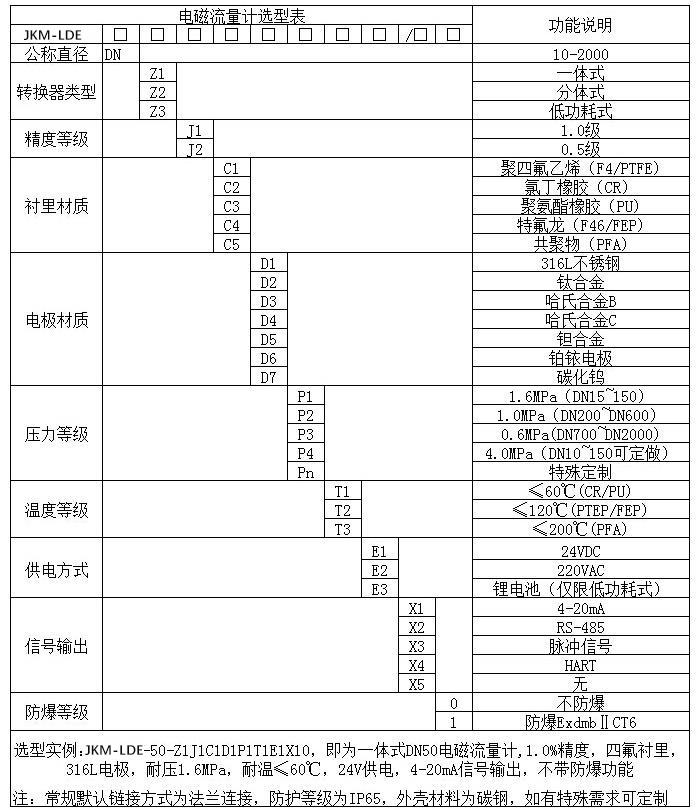 高壓注水流量計規(guī)格型號選型表