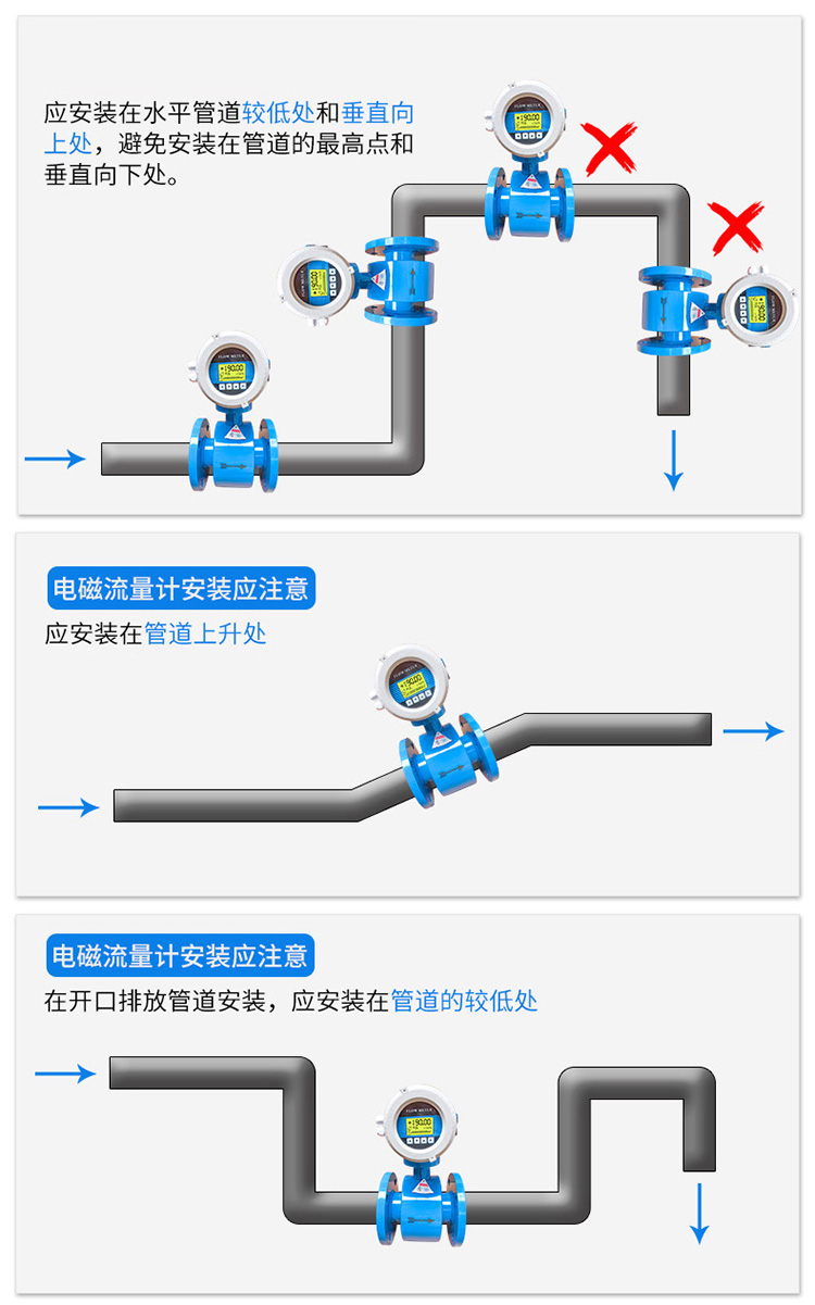 高壓注水流量計正確安裝位置圖