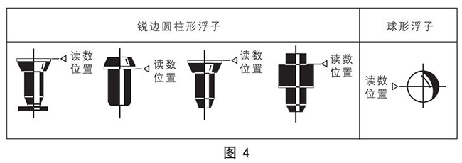 dn50玻璃轉(zhuǎn)子流量計正確讀數(shù)示意圖