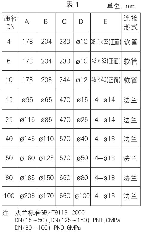 dn50玻璃轉(zhuǎn)子流量計外形尺寸表