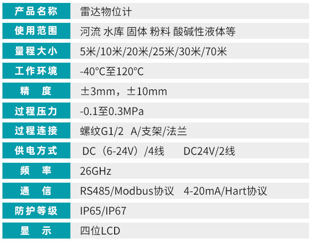 喇叭口雷達液位計技術參數(shù)對照表