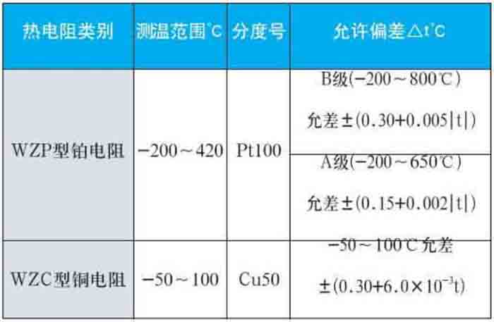 熱電阻測量范圍對照表