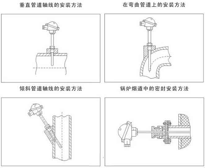 cu50熱電阻安裝示意圖