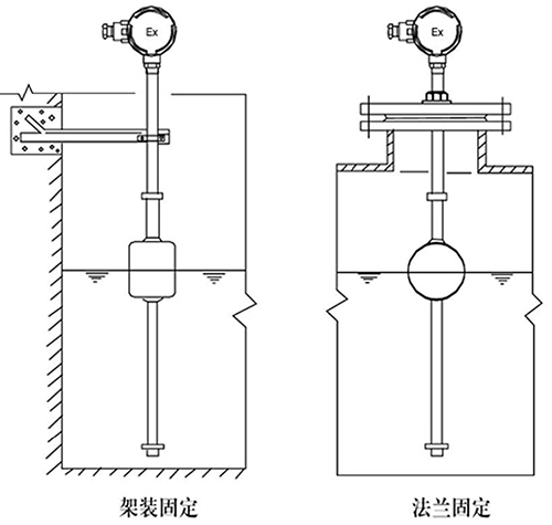 儲(chǔ)罐浮球液位計(jì)支架安裝方式圖