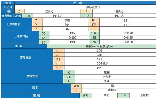 粘稠型磁翻柱液位計(jì)選型參數(shù)表