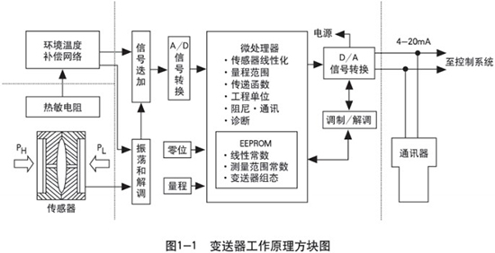 二甲醚液位計(jì)工作原理圖