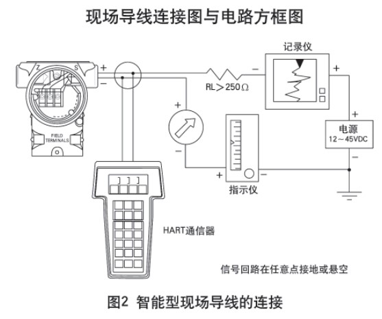 二甲醚液位計(jì)智能型現(xiàn)場(chǎng)導(dǎo)線的連接圖