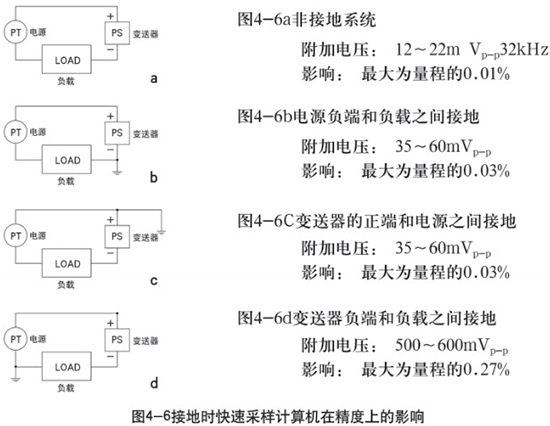 二甲醚液位計(jì)接地時(shí)在精度上的影響示意圖