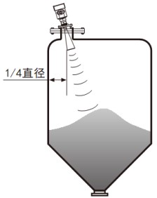 內(nèi)浮頂儲罐雷達液位計傾斜安裝要求圖