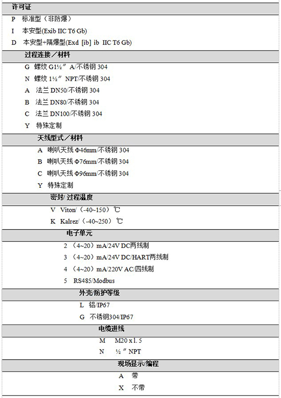 RD-705內(nèi)浮頂儲罐雷達液位計規(guī)格選型表