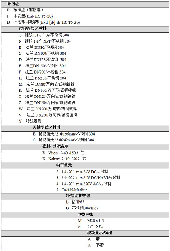 RD-707內(nèi)浮頂儲罐雷達液位計規(guī)格選型表