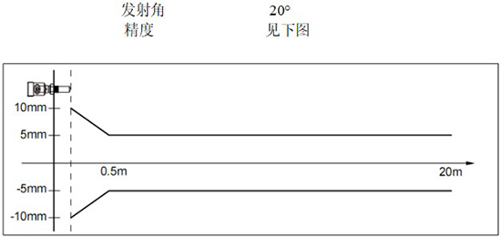 RD-704型內(nèi)浮頂儲罐雷達液位計線性圖