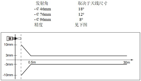 RD-705型內(nèi)浮頂儲罐雷達液位計線性圖