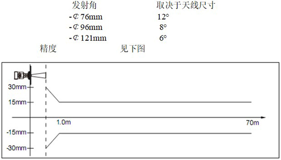 RD-706型內(nèi)浮頂儲罐雷達液位計線性圖