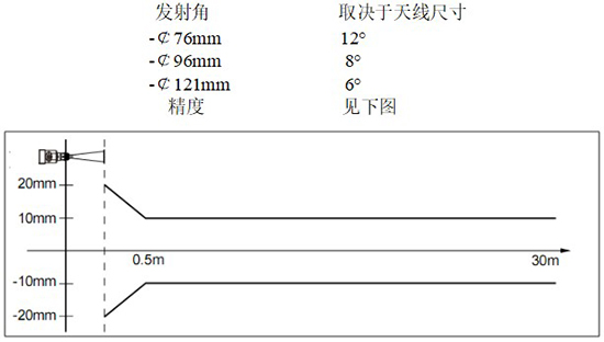 RD-708型內(nèi)浮頂儲罐雷達液位計線性圖