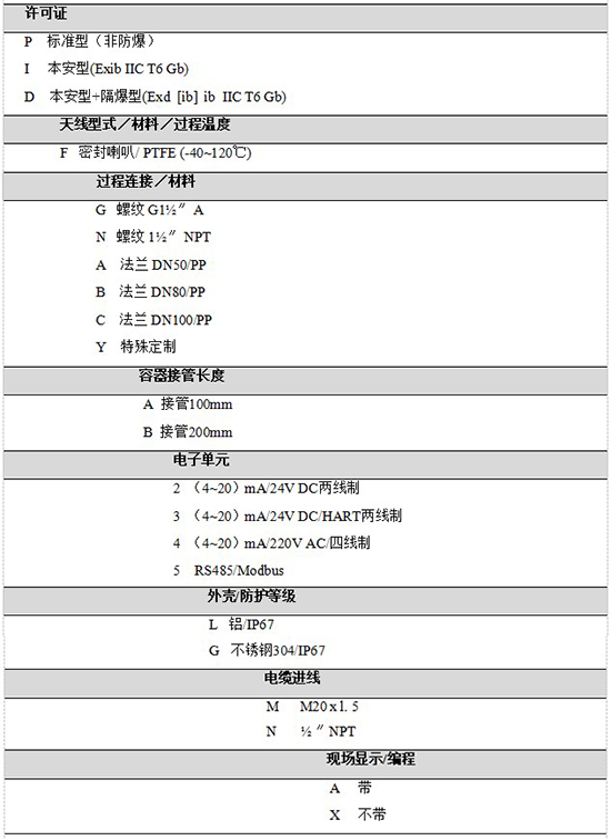 RD-704內(nèi)浮頂儲罐雷達液位計規(guī)格選型表