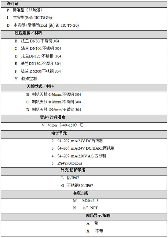 RD-709內(nèi)浮頂儲罐雷達液位計規(guī)格選型表